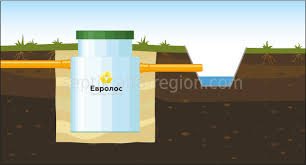 Локальное очистное сооружение Септик Евролос БИО 10
